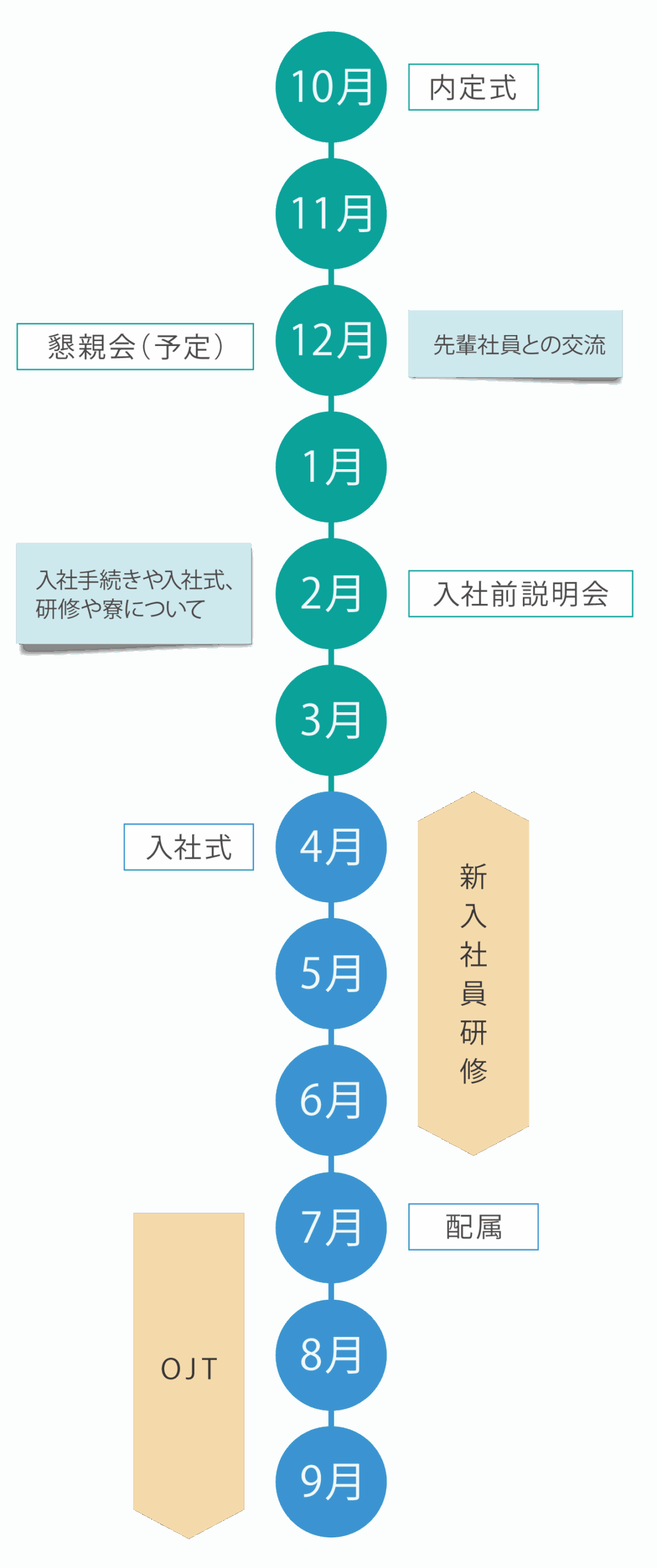 TIS西日本 リクルート
