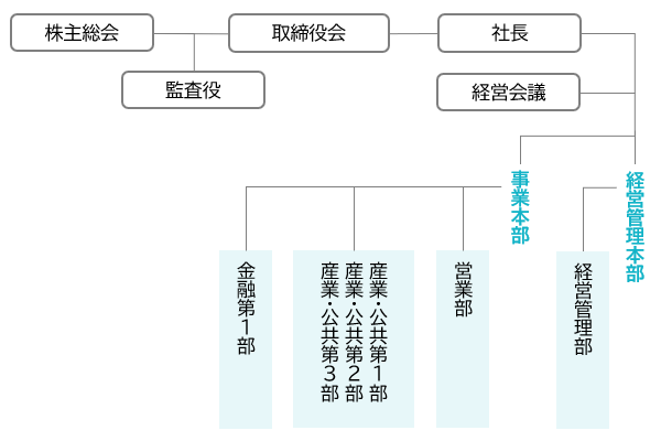 TIS西日本 リクルート