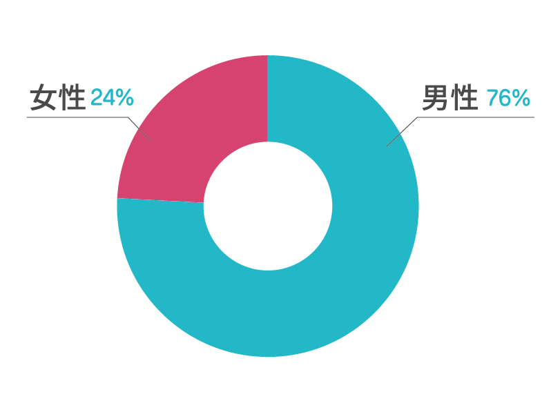 TIS西日本 リクルート