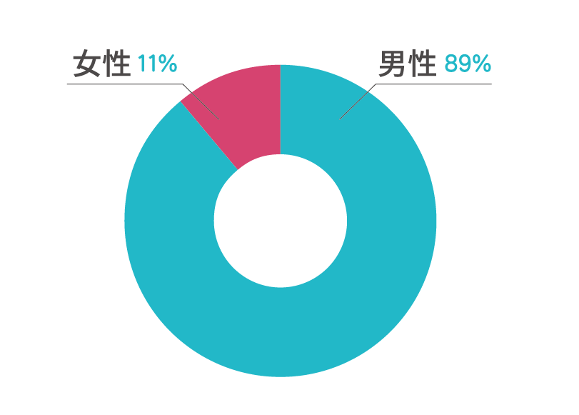 TIS西日本 リクルート